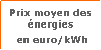 Zone de Texte: Prix moyen des nergies en euro/kWh