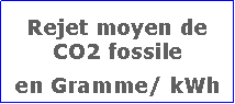 Zone de Texte: Rejet moyen de CO2 fossile en Gramme/ kWh